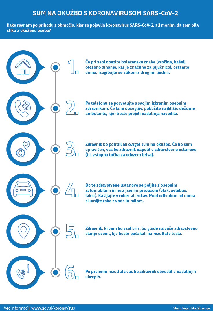 Sum na okužbo s koronavirusom